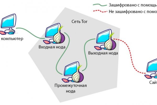 Домен кракена