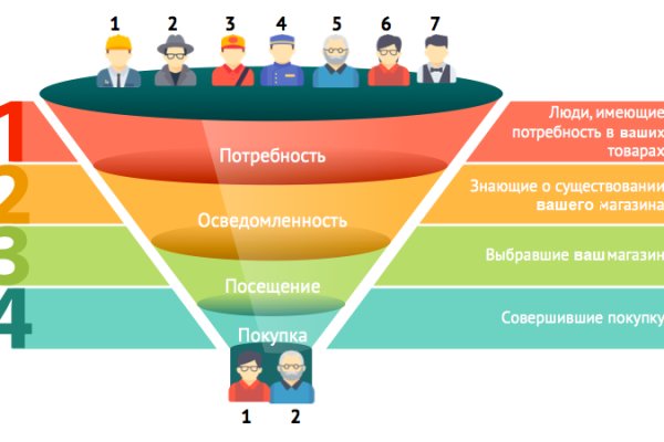 Кракен онион kraken014 com