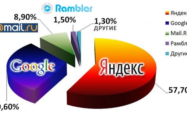 Что такое даркнет кракен